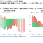 保護中: あなたの街で新たなビジネスを~課題分析編~2 保護中: あなたの街で新たなビジネスを~課題分析編~2