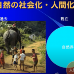 保護中: 動物飼育の歴史と文化 保護中: 動物飼育の歴史と文化